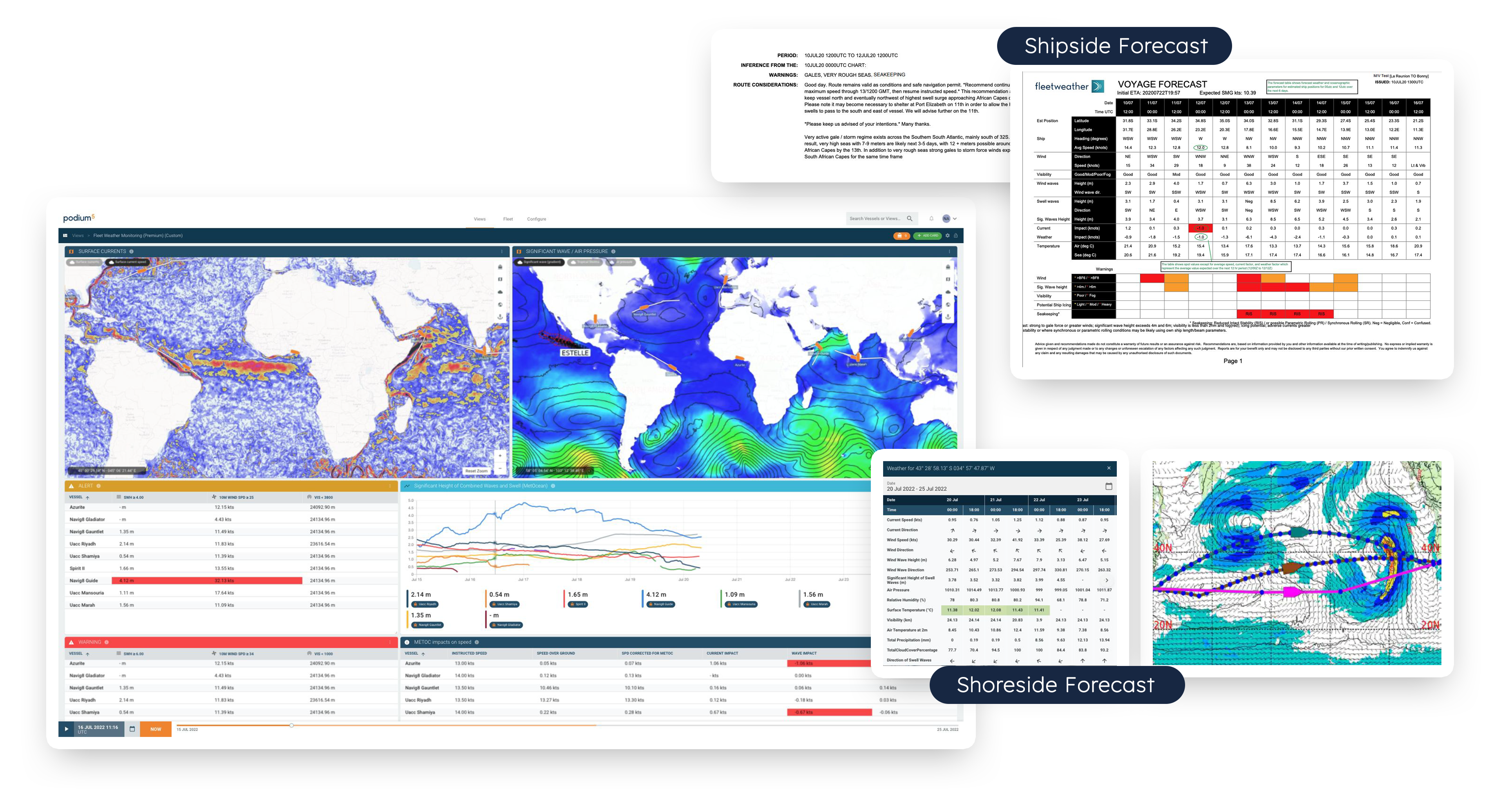 Podium5 Services_Forecasting_2